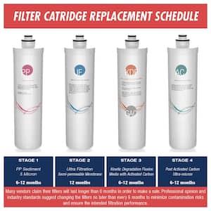 123Filter CU-A4 Ultra Filtration 6-Month Replacement Pack