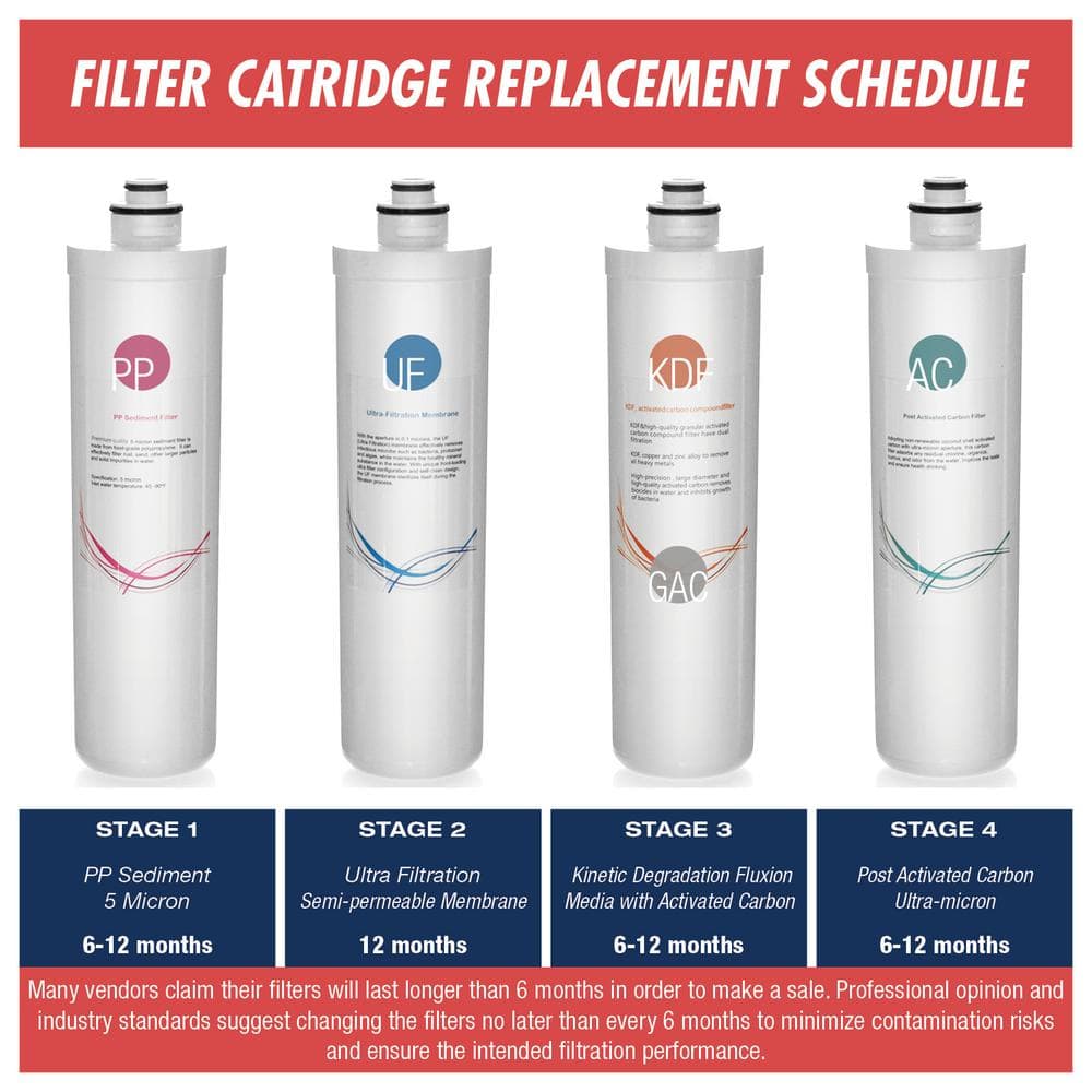 White 4-Stage Ultra Filtration Water Filter Replacement Pack