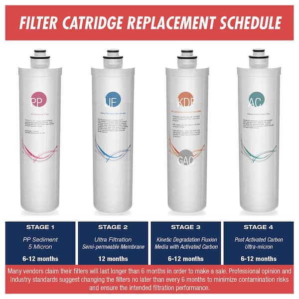 123Filter CU-A4 Ultra Filtration Filter Pack (4-Piece)