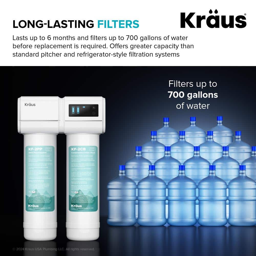 Kraus 2-Stage Under Sink Water Filter Replacement Cartridges
