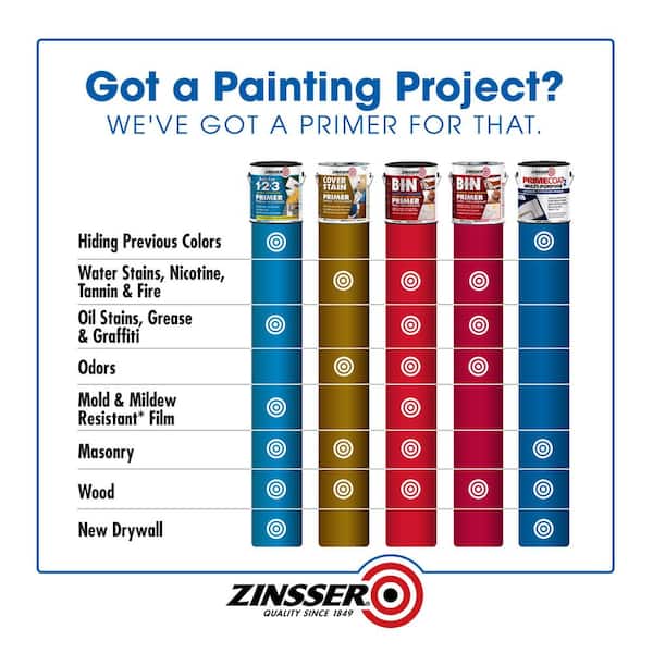 Zinsser PrimeCoat2 1 Gallon White Water Based Interior/Exterior