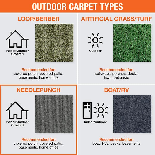 TrafficMaster Elevations Leaf Green 12 ft. SD Polyester Ribbed Texture  Indoor/Outdoor Needlepunch Carpet 7PD5N620144H - The Home Depot
