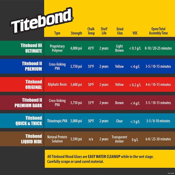 Titebond - III 16 oz. Ultimate Wood Glue