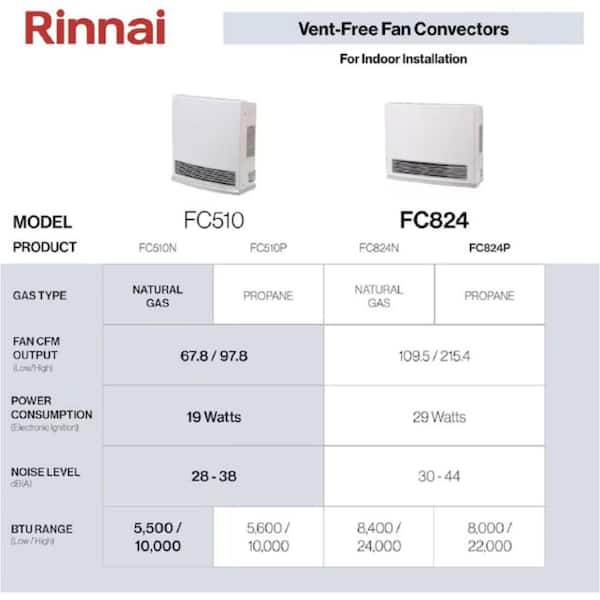 Rinnai FC Series 10,000 BTU 99.9% AFUE Unvented Propane Gas Fan