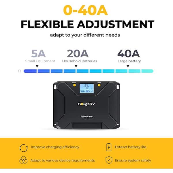 12 Volt/24 Volts MPPT Solar Charge Controller 40 Amp Solar Panel Regulator