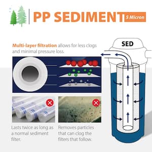 Whole House Water Filter Sediment Filter, 4.5 in. x 10 in.