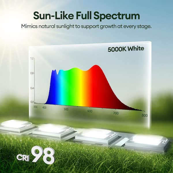 MayGrove Sun-Like Full Spectrum 5000K T5 LED Grow Light Strips for