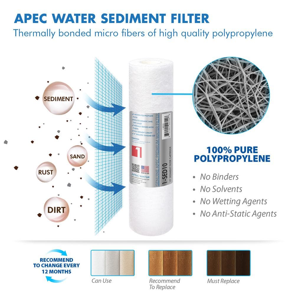APEC 90 GPD Complete Replacement Filter Set for Alkaline Reverse Osmosis Systems