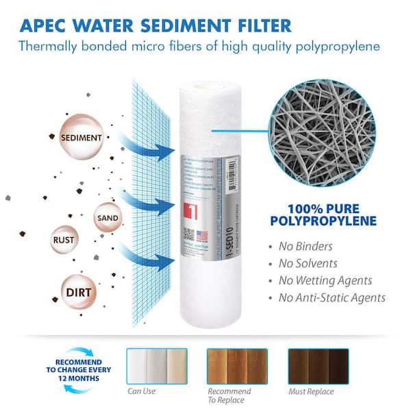Ultimate Complete Replacement Filter Set for 90 GPD pH+ 6-Stage RO Systems (Stages 1 to 6) Ultimate Complete Replacement Filter Set for 90 GPD pH+ 6-Stage RO Systems (Stages 1 to 6)