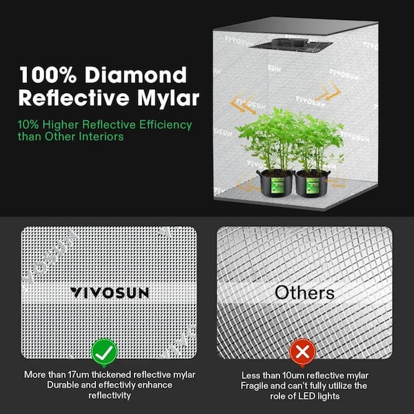 VIVOSUN Aerolight 100W LED Grow Light Kit with Circulation Fan, 2