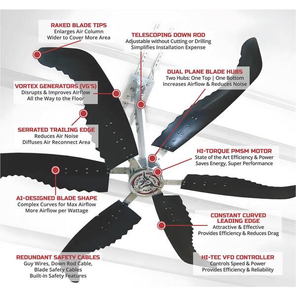 24 ft. High Output HVLS Industrial Ceiling Fan for 28,200 sq. ft. Coverage 2.4 HP 60 RPM-220-Volt, Black Housing