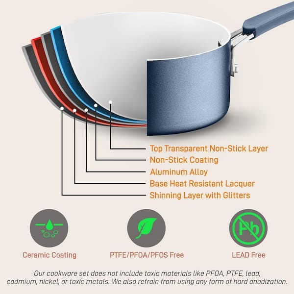 Nutrichef 8 Small Fry Pan - Small Skillet Nonstick Frying Pan with Silicone Handle, Ceramic Coating, Blue Silicone Handle