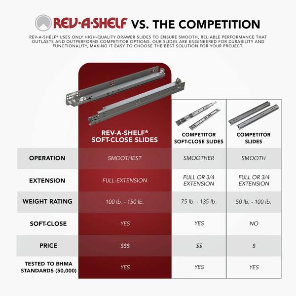 Rev-A-Shelf 21 in. H x 11.38 in. W x 22.38 in. D Two-Tier Pull-Out
