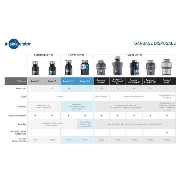 Insinkerator Evolution Cover Control Plus 3 4 Hp Batch Feed Garbage Disposal Cover Control Plus The Home Depot