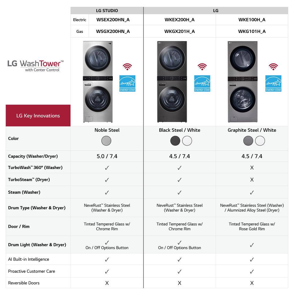 WashTower Stacked SMART Laundry Center 4.5 Cu.Ft. Algeria Ubuy