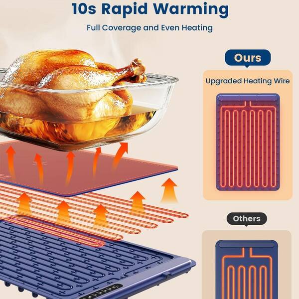 Food Warming Mat, ITRUSOU Electric Warming Tray Full Surface Heating To Keep Food Warm Or Thawing, Versatile Food Warmer With 3 Temperature Setting Parties Buffets Gatherings Holid