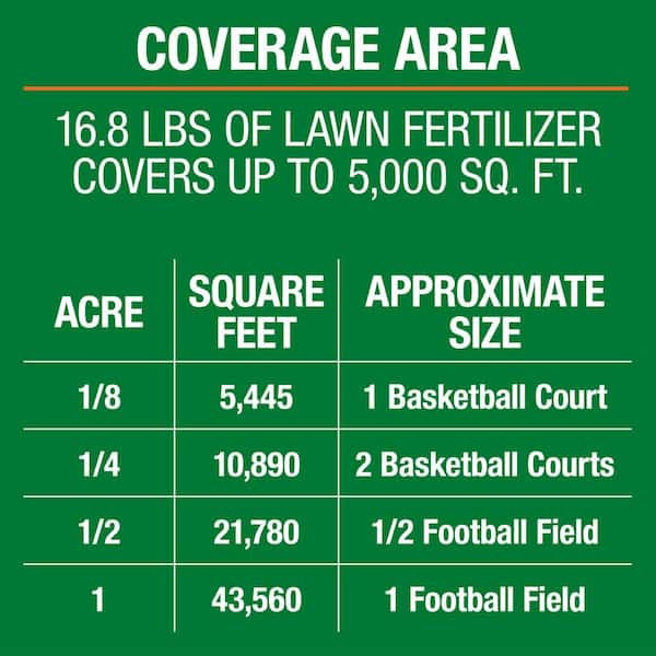 Vigoro Super Green 5,000 sq. ft. Lawn Fertilizer Vigoro Super Green 5,000 sq. ft. Lawn Fertilizer
