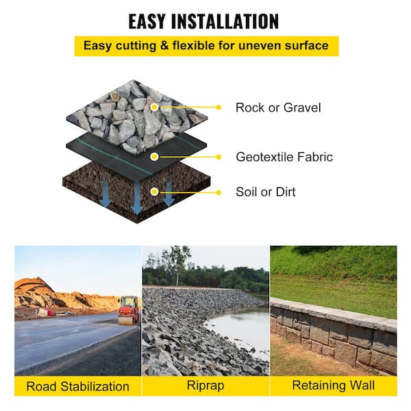  Concrete Blanket with Cements and Fibers Watering Curing  Commercial Grade Geotextile Fabric for Driveway and Road Stabilization,  Construction Underlayment, Erosion Contro ( Size : L32.8ft*W3.2ft/10*1m :  Tools & Home Improvement