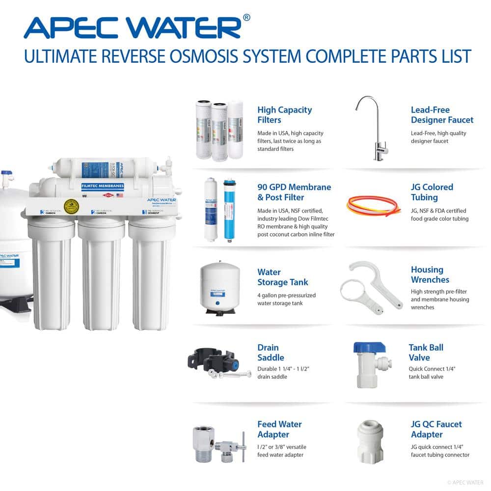 APEC RO-90 High Flow White Reverse Osmosis Water Filter System