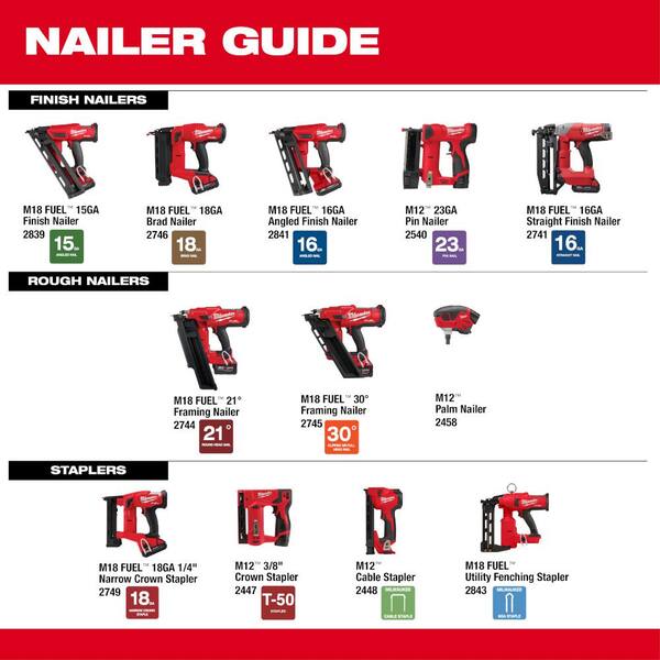 Staple Gun Wire Guide (VFMZFWT2H) by jvpiteo