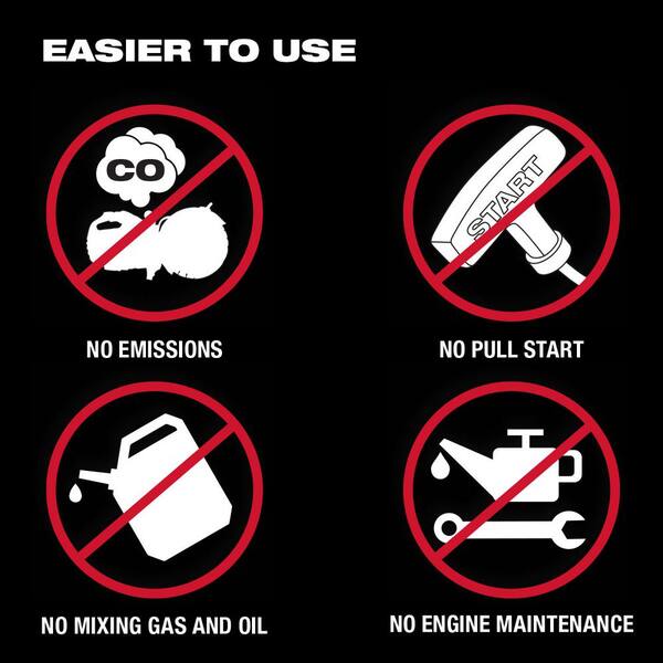 Milwaukee MX FUEL Lithium-Ion Cordless 