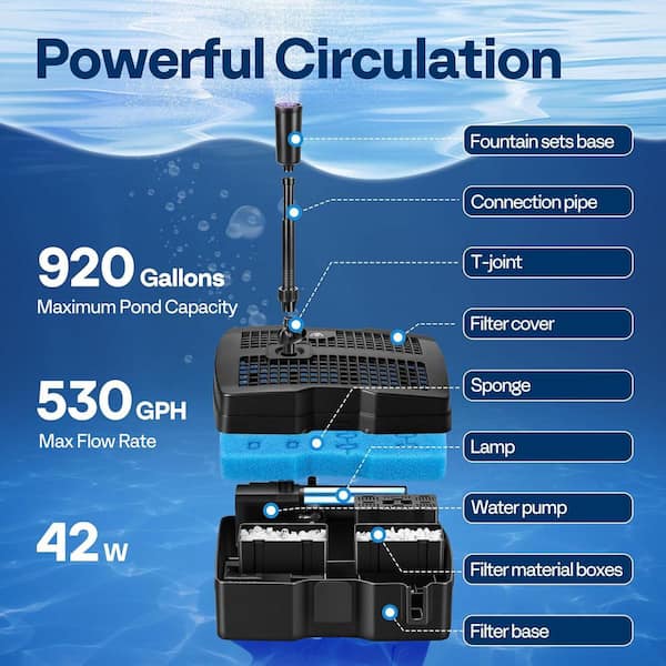 VIVOHOME 4-in-1 Pond Filter Pump Kit – 950 GPH, 13W UV Light, Fountain Heads For Ponds Up To 1585 Gallons