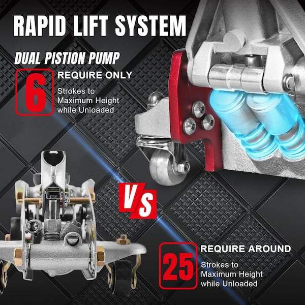 Big Red 3-Ton Low-Profile Aluminum Floor Jack with Dual Piston