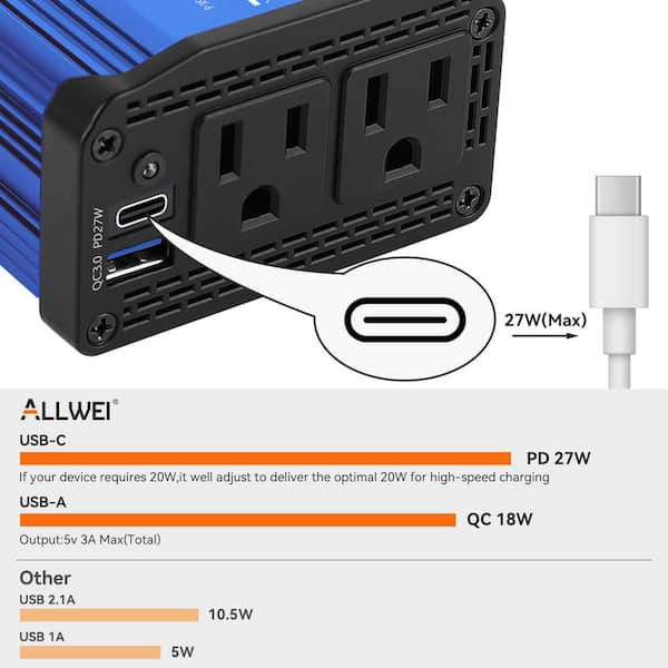 Lukyamzn 300-Watt Car Power Inverter Series with 12V to 110V AC Outlets, USB-C and USB-A Ports for Fast Charging, Compact Design