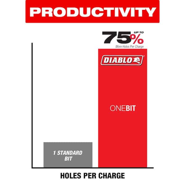 Freud-diablo Db Spade Bit Demodemon 7/8 X 6 | Meses Sin Interés - Foto 7