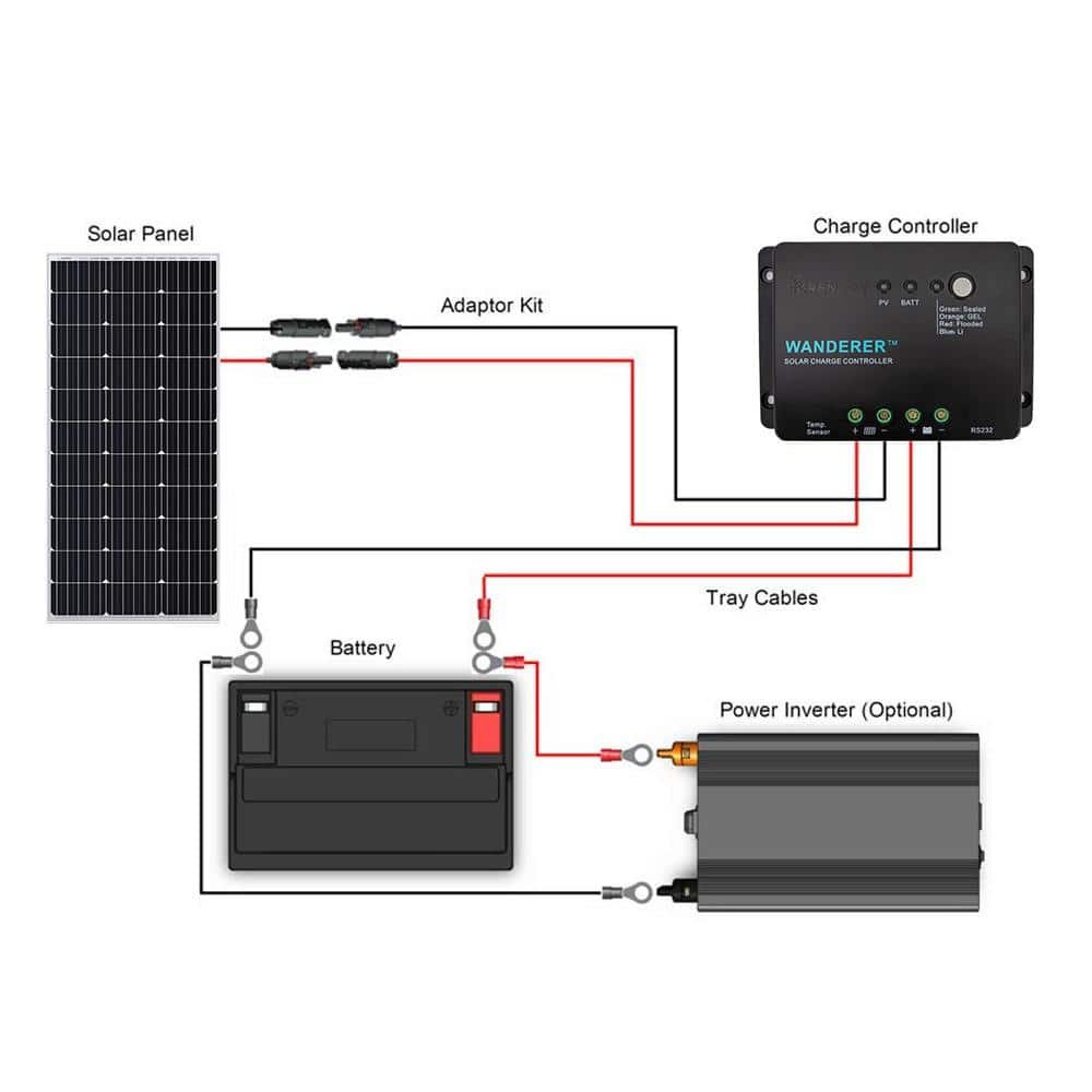 100W Silver Monocrystalline Solar Panel Kit with Charge Controller