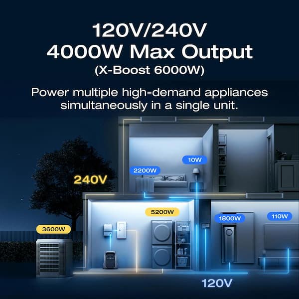 4096Wh DELTA Pro 3,4000-Watt Output, LFP Power Station, Home Backup, Camping, Push-Button Start Battery Generator
