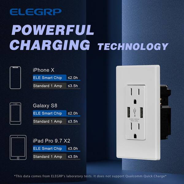 Elegrp 25 Watt 15 Amp Dual Type A Usb Wall Charger With Duplex Tamper Resistant White 10 Pack R1815d50aa Wh10 - Dual Usb Wall Charger 3 1 Amp