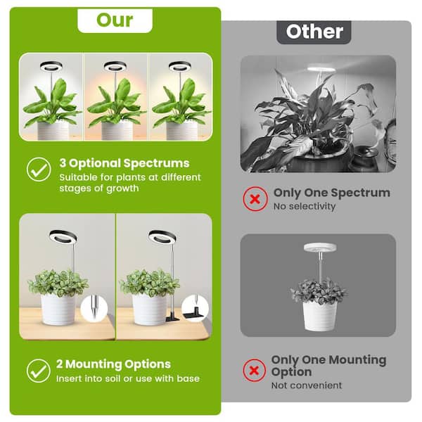 Black Full Spectrum Grow Light, 48 LED Halo Plant Light w/ Timer