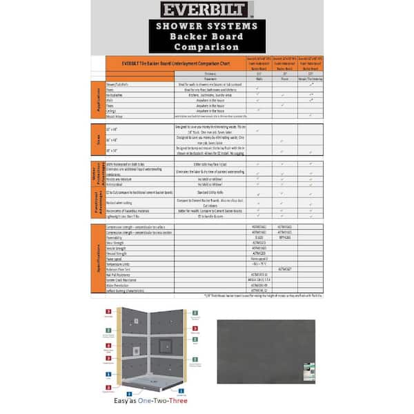 Everbilt 32 in. x 4 ft. x 1/2 in. XPS Foam Waterproof Backer Board