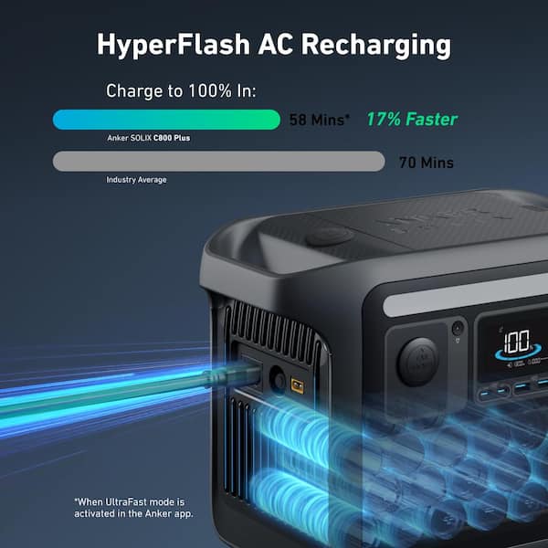 P*G様 Anker SolixC800Plus PortablePowerSt Anker SOLIX C800X 1200-Watt, 768Wh Push Button Start Solar