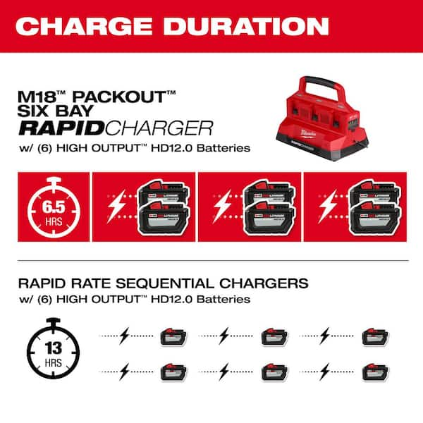 Mafell APS 18 M Battery Charger 095220 - Timberwolf Tools