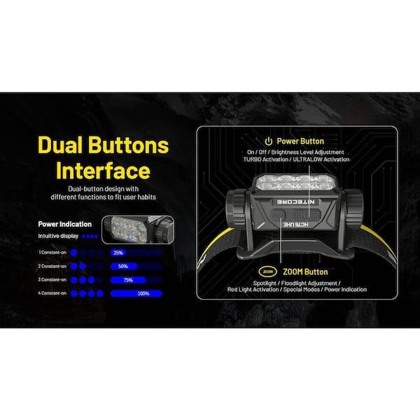 Lampe Frontale NITECORE HC75 UHE - 3000 Lumens, Rechargeable, IP68 - Pour Randonnée, Secours, Travail