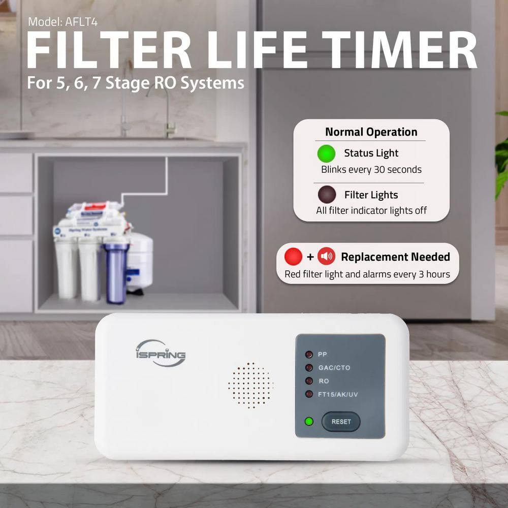 iSpring White Automatic Water Filter Lifespan Reminder