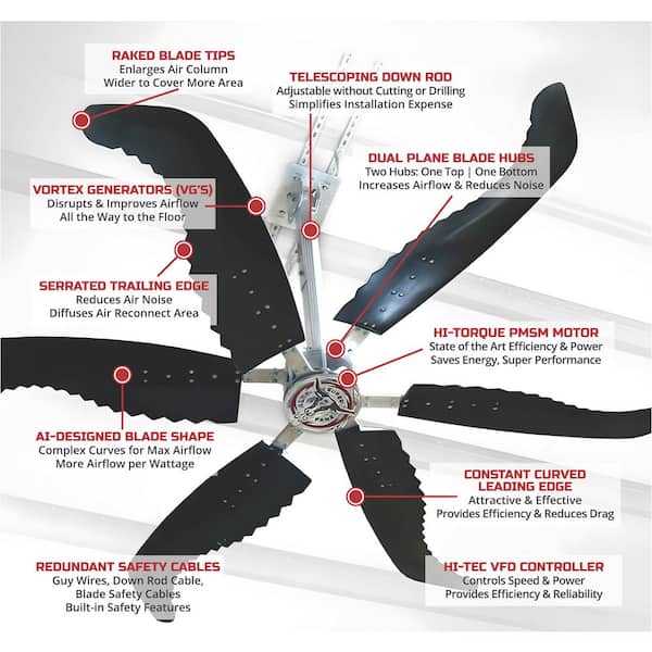 10 ft. High Output HVLS Industrial Ceiling Fan for 13,250 sq. ft. Coverage 1.0 HP 150 RPM - 110-Volt, Black Housing