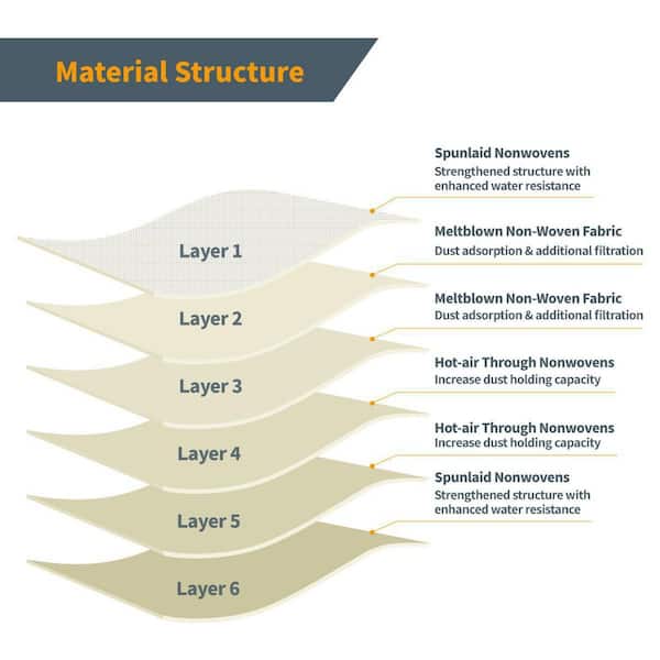 6-ply Nonwoven Filter Bag for Kenmore Canister Q & C Style 5055, 50557, 50558, KM48751/ Panasonic Type C-5, C-19 (24PK)