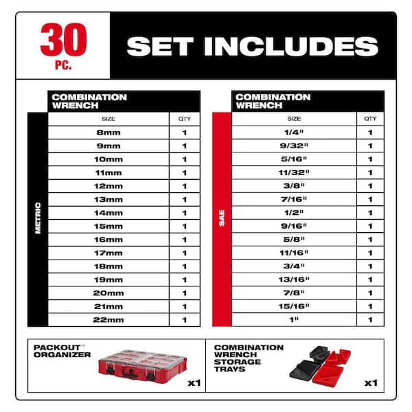 Metric/SAE Combination Wrench Set with PACKOUT Organizer (30-Piece)