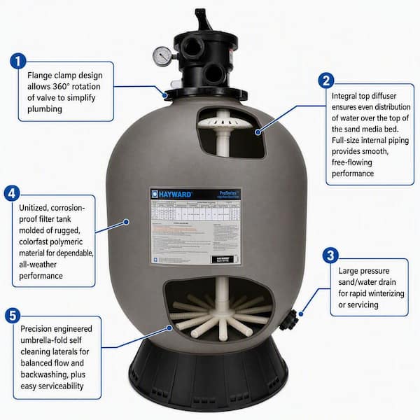 24 Pro Series Sand Filter - 62