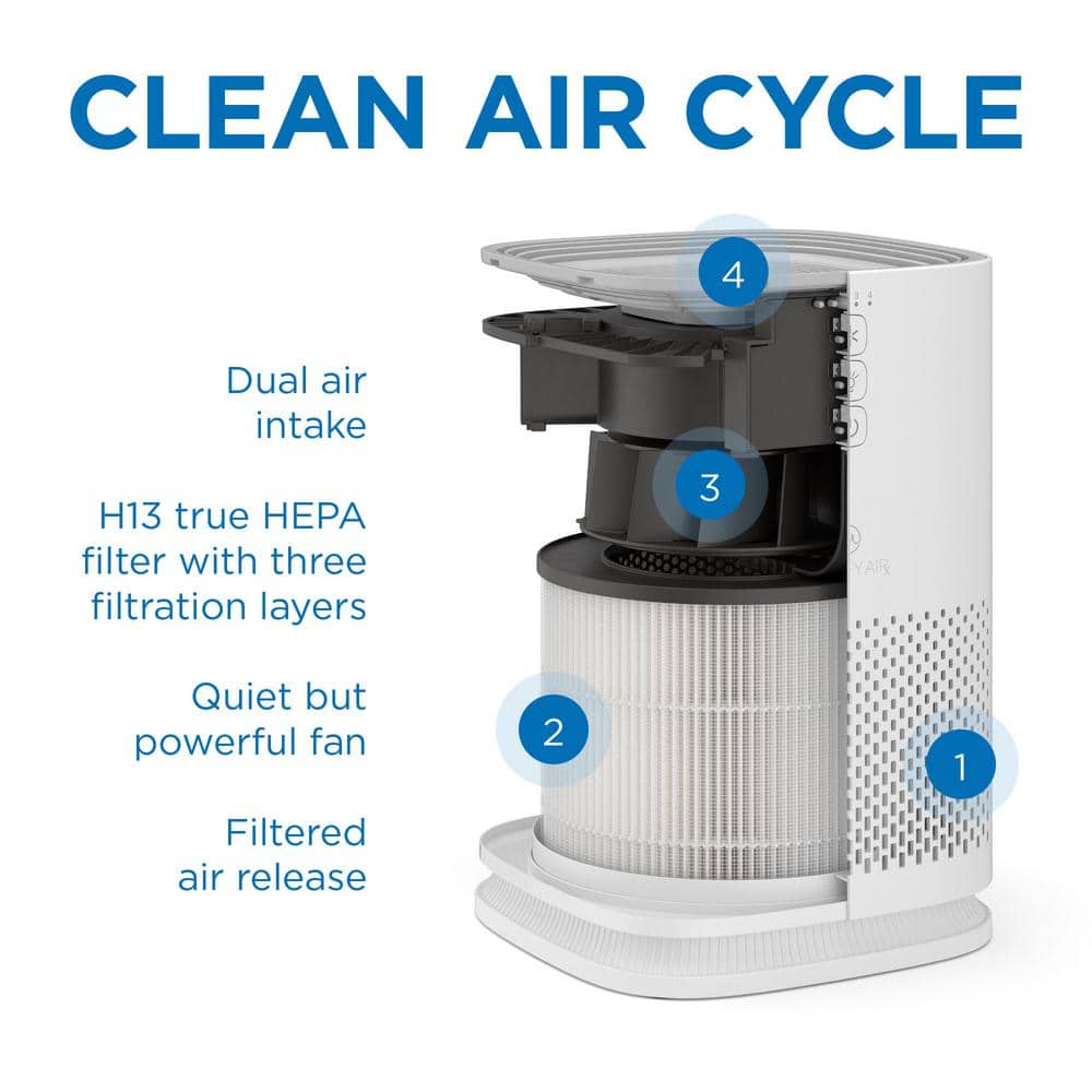 Medify MA-14 White HEPA H13 Air Purifier for Small Rooms