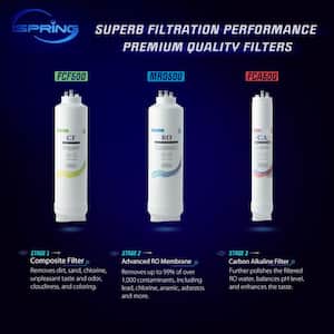 RO500 1-Year Replacement Water Filter Cartridges for Tankless Reverse Osmosis Water Filtration System