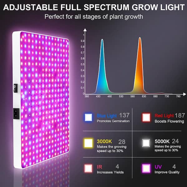 BeamBox Full Spectrum Dimmable LED Grow Light with Remote Control