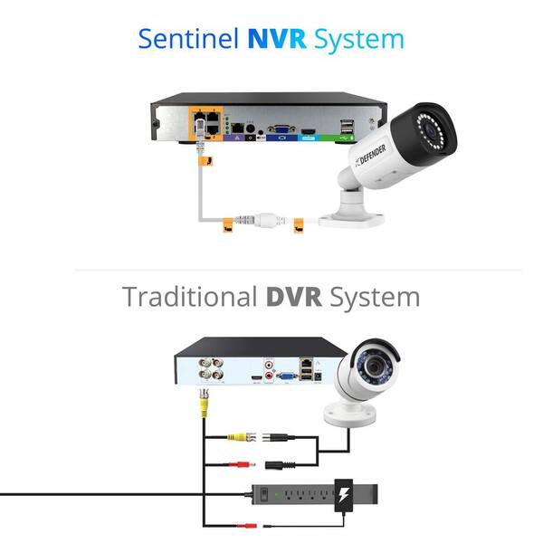 4 channel poe camera system