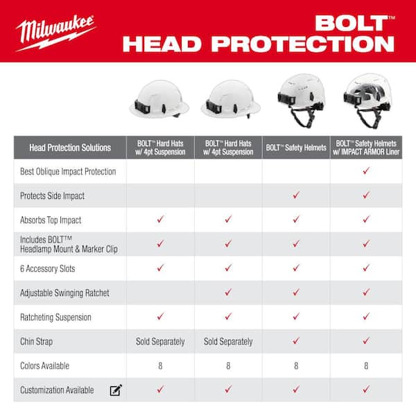 Milwaukee BOLT Gray Type 2 Class C Vented Safety Helmet with IMPACT-ARMOR  Liner (USA) 48-73-1378 - The Home Depot