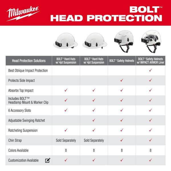 Milwaukee BOLT White Type 2 Class E Non-Vented Safety Helmet