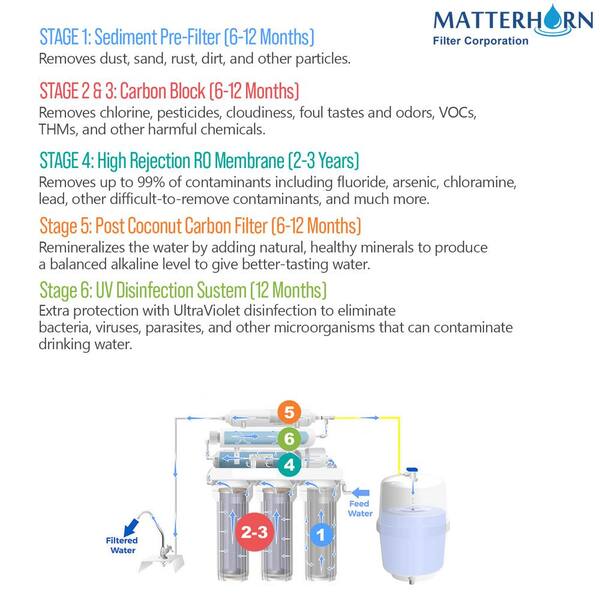 6-Stage Under-Sink Superior Reverse Osmosis UV Water Filter System 50 GPD Membrane 6-Stage Under-Sink Superior Reverse Osmosis UV Water Filter System 50 GPD Membrane