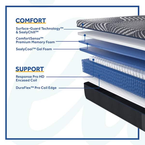Albany Full Medium Firm Hybrid 13 in. Mattress